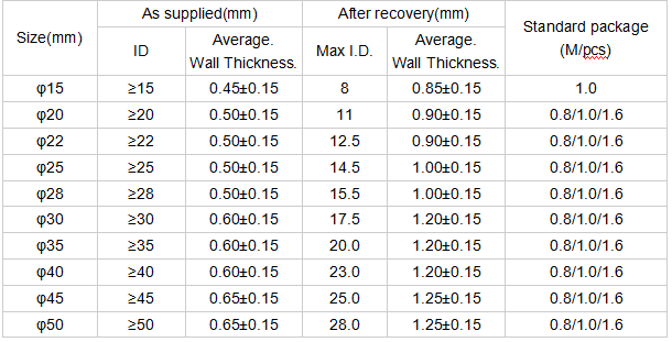 Textured non slip heat shrink tube for tennis racket