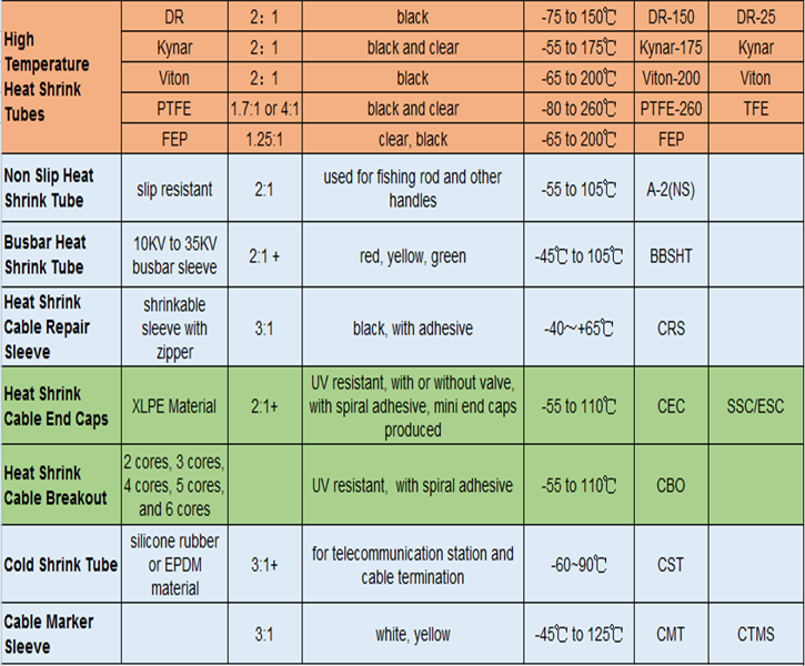 Details of heat shrinkable tube products
